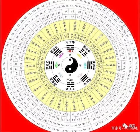 先后天八卦图|先后天八卦的妙用——图解先天八卦后天八卦